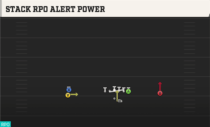 STACK RPO ALERT POWER from DOUBLES OFFSET