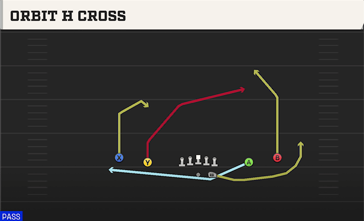 ORBIT H CROSS from SPREAD