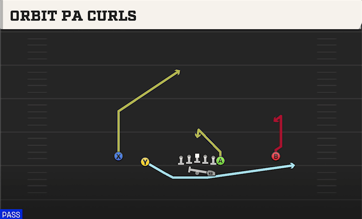 ORBIT PA CURLS from NORMAL Y OFF