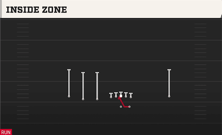 INSIDE ZONE from TRIPS Y ISO