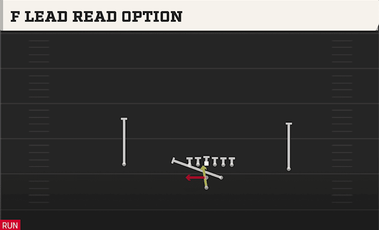 F LEAD READ OPTION from STRONG