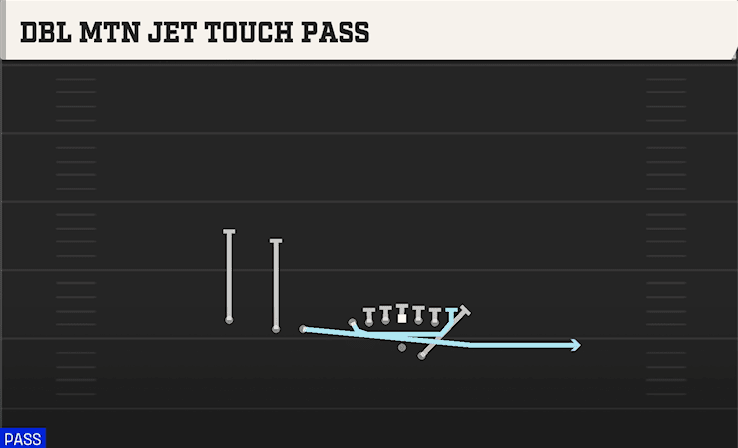 DBL MTN JET TOUCH PASS from TRIPS TE OFFSET