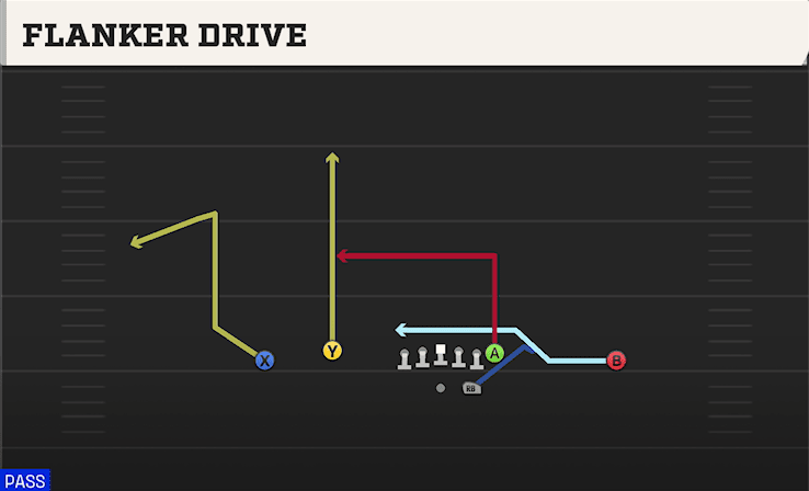 FLANKER DRIVE from DOUBLES FLEX