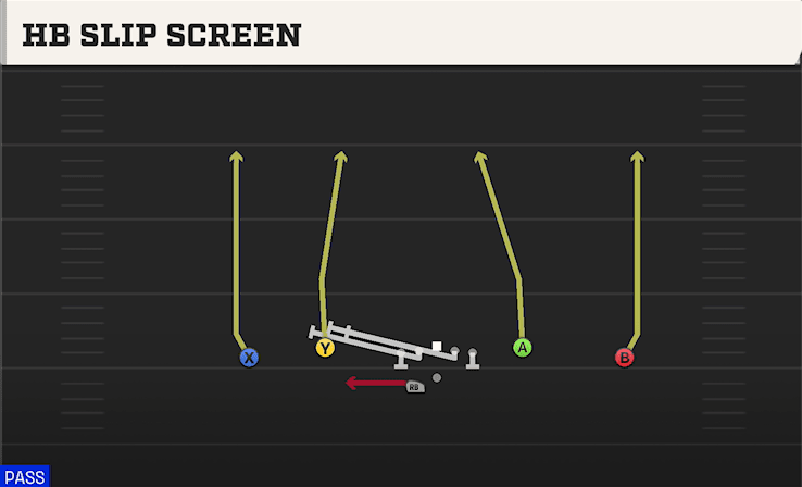 HB SLIP SCREEN from DBL Y FLEX OFF WK