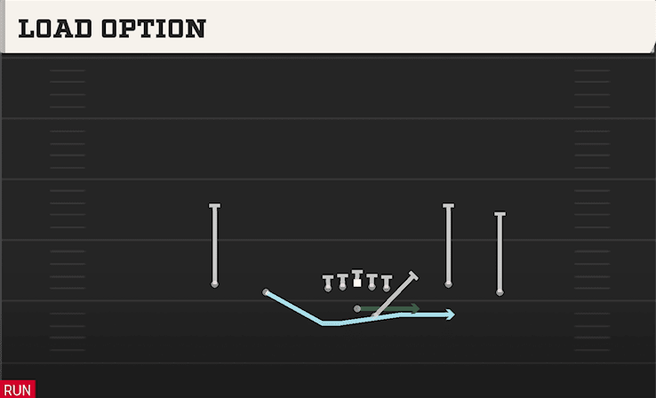 LOAD OPTION from SPREAD FLEX