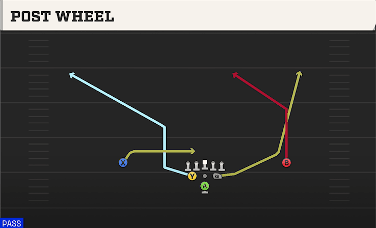 POST WHEEL from FULL HOUSE BASE