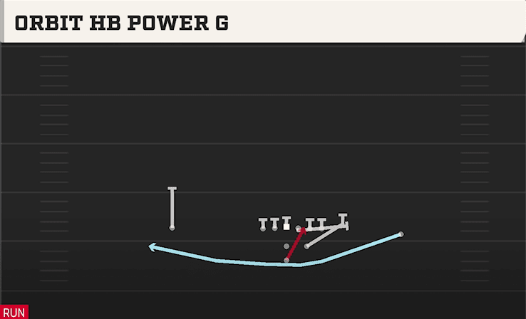 ORBIT HB POWER G from STRONG