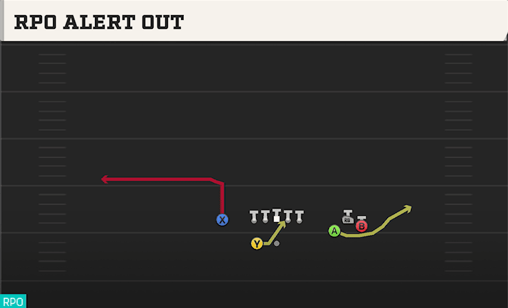 RPO ALERT OUT from BUNCH Y-FLEX