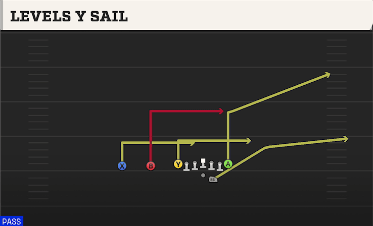 LEVELS Y SAIL from ACE SLOT OFFSET