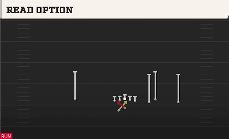 READ OPTION from BOX OFFSET WK