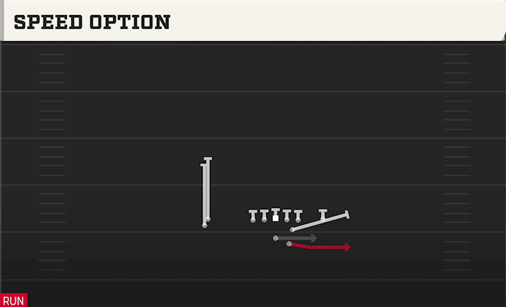 SPEED OPTION from SLOT LEFT STACK