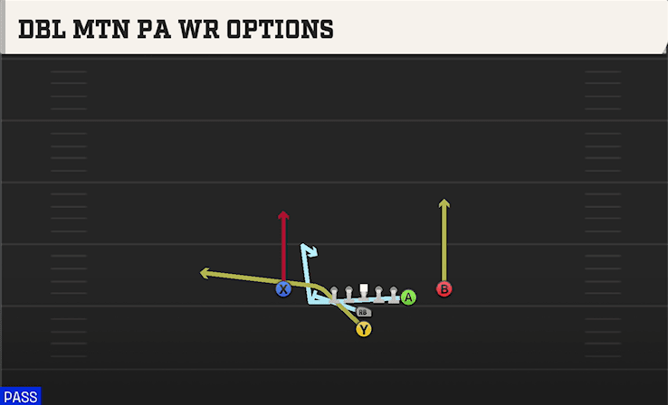 DBL MTN PA WR OPTIONS from Y OFF CLOSE
