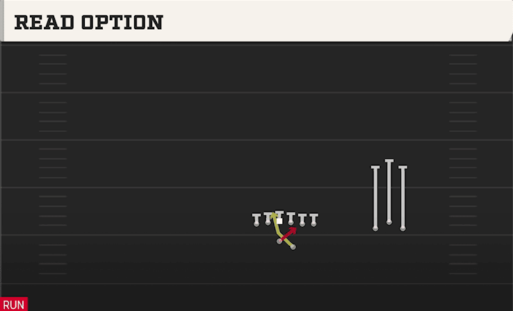READ OPTION from TRIO Y OVER