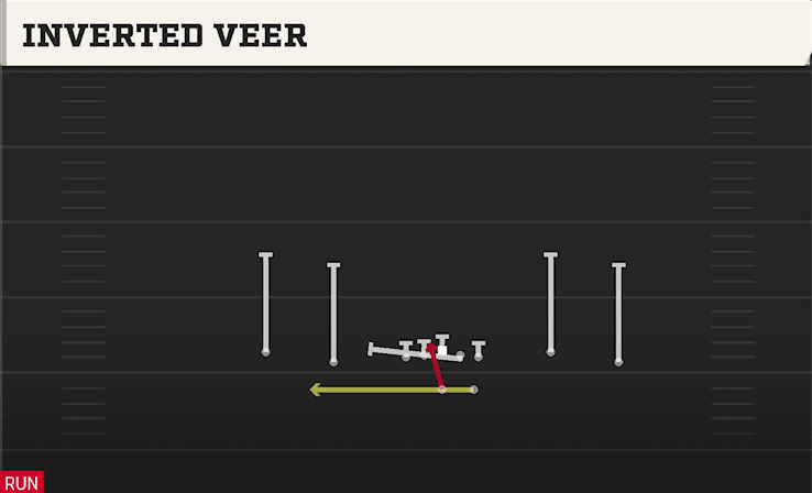 INVERTED VEER from SPREAD Y-FLEX