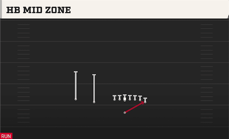 HB MID ZONE from WING SLOT