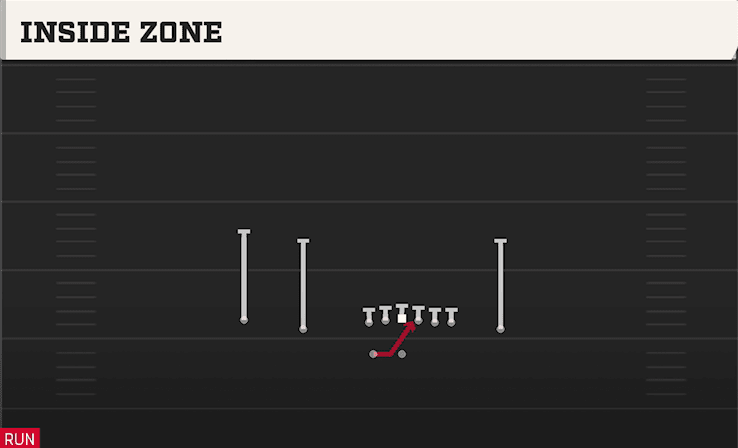 INSIDE ZONE from DOUBLES Z CLOSE WK