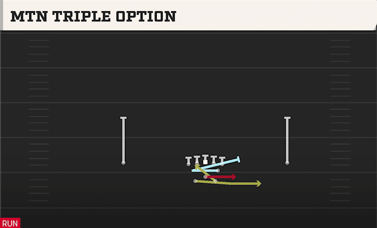 MTN TRIPLE OPTION from SPLIT Y OFFSET