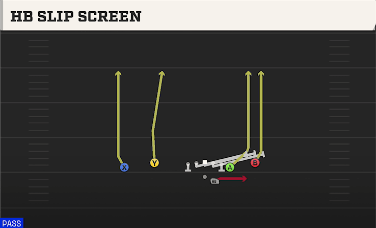 HB SLIP SCREEN from FLEX Y OFF CLOSE