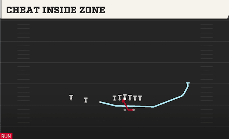 CHEAT INSIDE ZONE from TRIPS TE