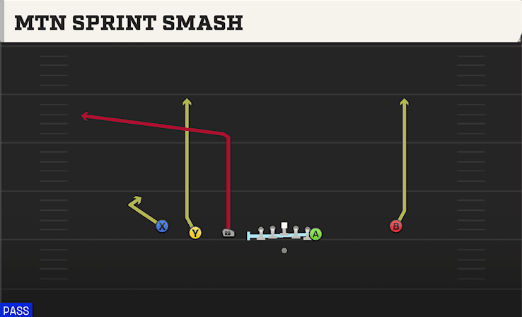MTN SPRINT SMASH from EMPTY TRIPS Y OFF