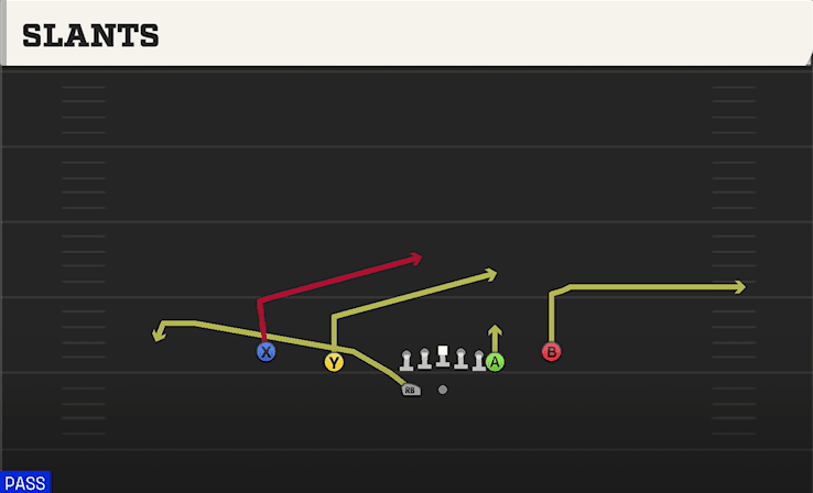 SLANTS from NORMAL OFF CLOSE WK