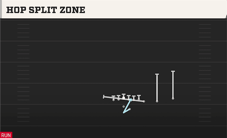 HOP SPLIT ZONE from WING SLOT OVER