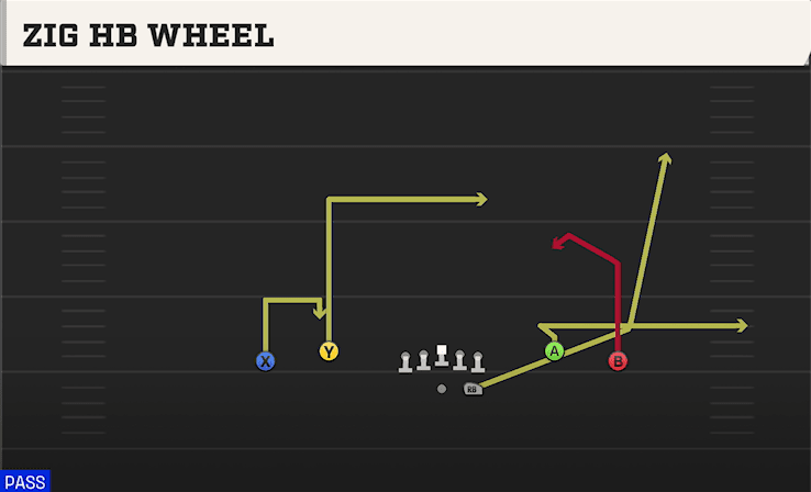 ZIG HB WHEEL from SPREAD DBL FLEX