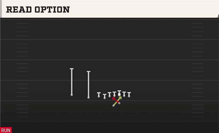 READ OPTION from EAST X OVER