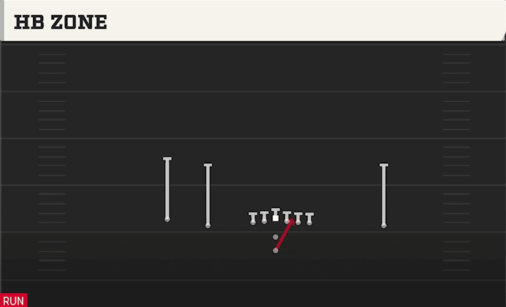 HB ZONE from DOUBLES