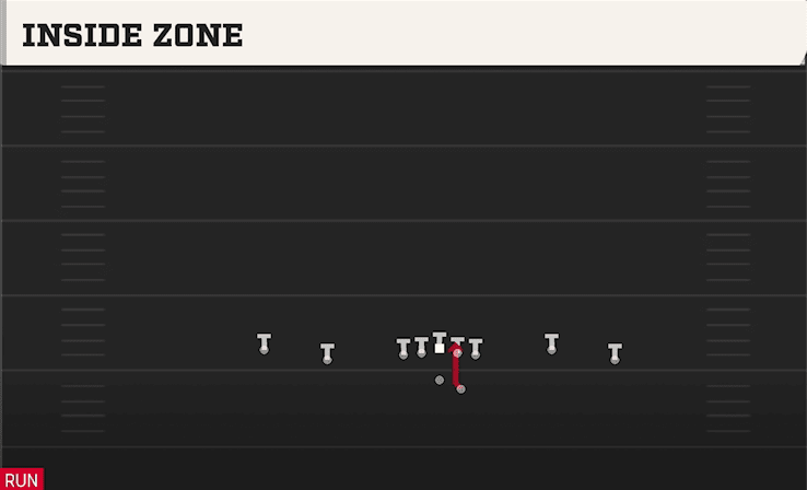 INSIDE ZONE from SPREAD FLEX