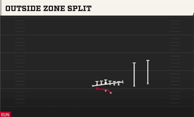 OUTSIDE ZONE SPLIT from U OFF OVER