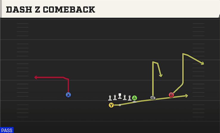 DASH Z COMEBACK from WING TRIPS WK