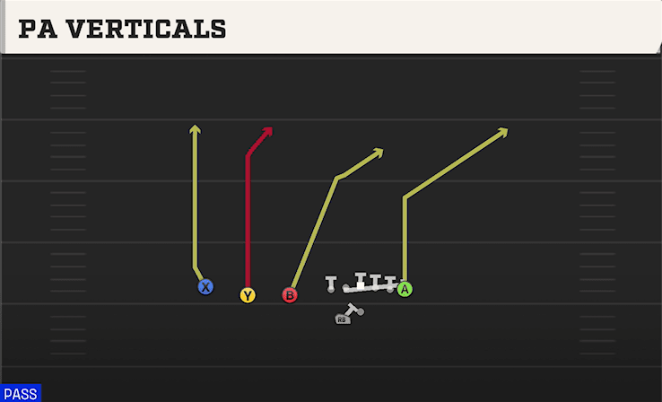 PA VERTICALS from TRIPS TE OFFSET WK