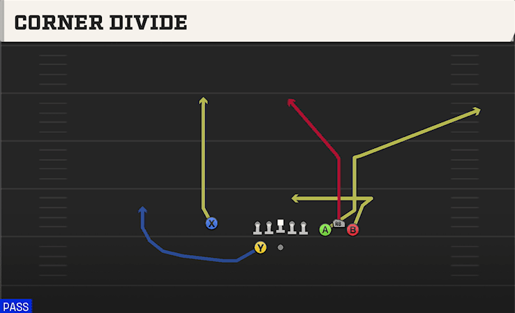 CORNER DIVIDE from BUNCH SPREAD NASTY