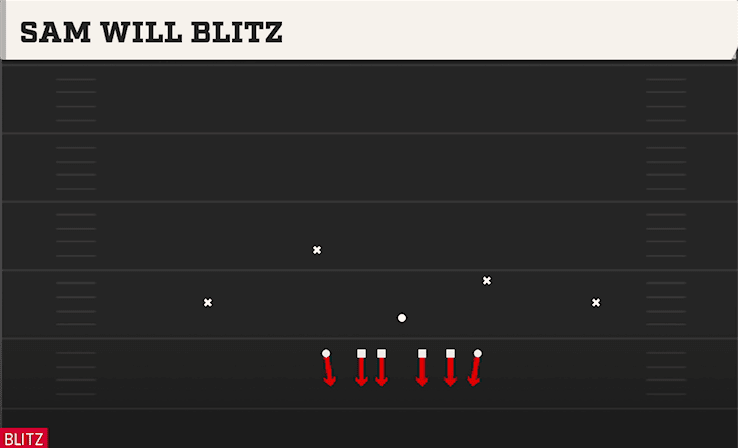 SAM WILL BLITZ from EVEN 6-1