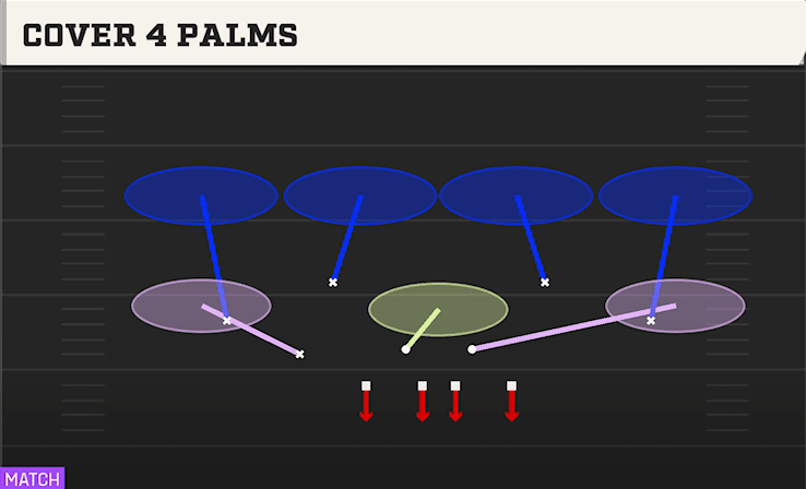 COVER 4 PALMS from OVER FLEX