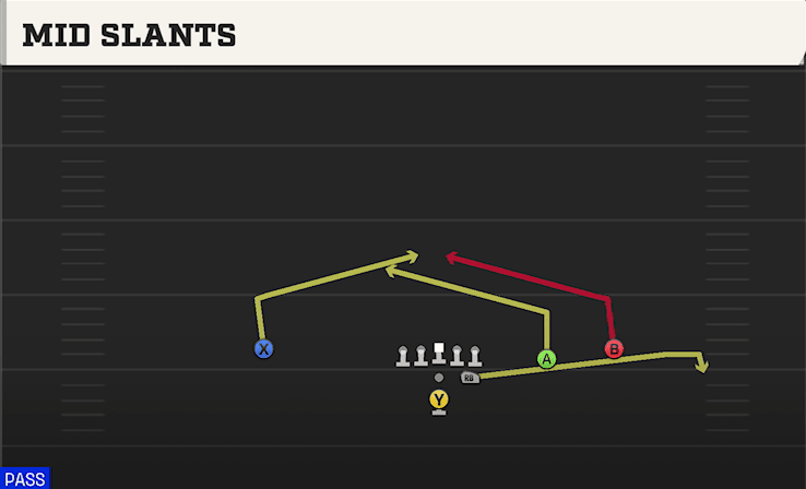 MID SLANTS from STRONG SLOT OPEN