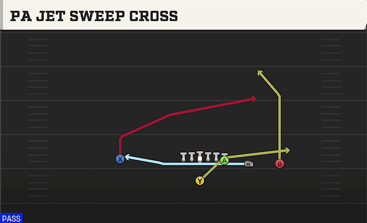 PA JET SWEEP CROSS from Y TRIPS