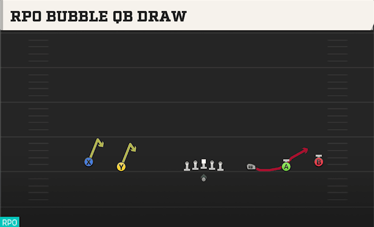 RPO BUBBLE QB DRAW from WIDE 5WR