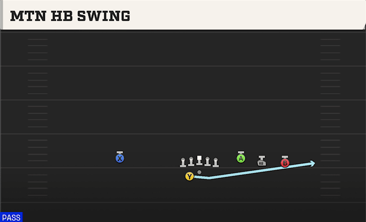 MTN HB SWING from TREY OPEN OFFSET