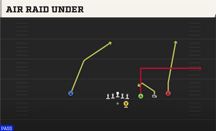 AIR RAID UNDER from TRIPS