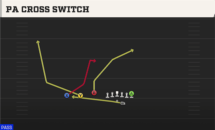 PA CROSS SWITCH from TREY OFFSET