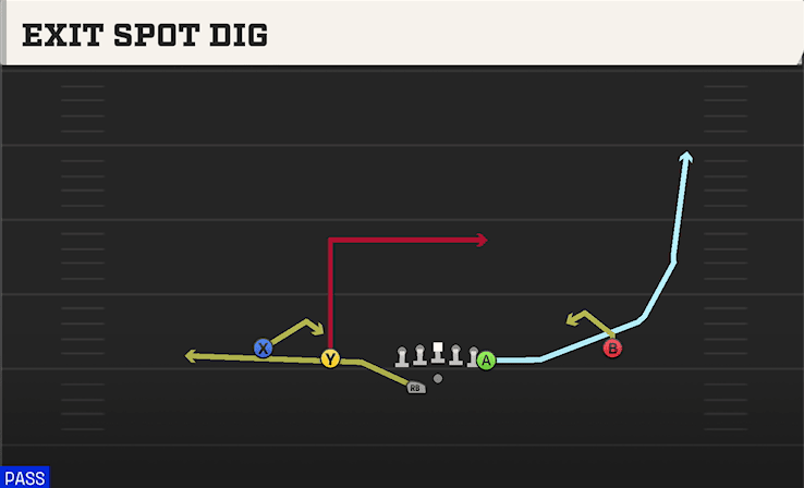 EXIT SPOT DIG from DOUBLES Y OFF WK