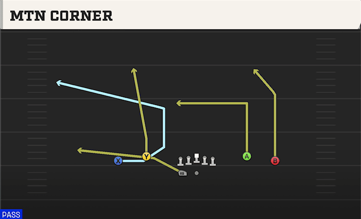 MTN CORNER from SPREAD DBL FLEX WK