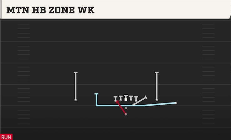 MTN HB ZONE WK from OPEN FLEX