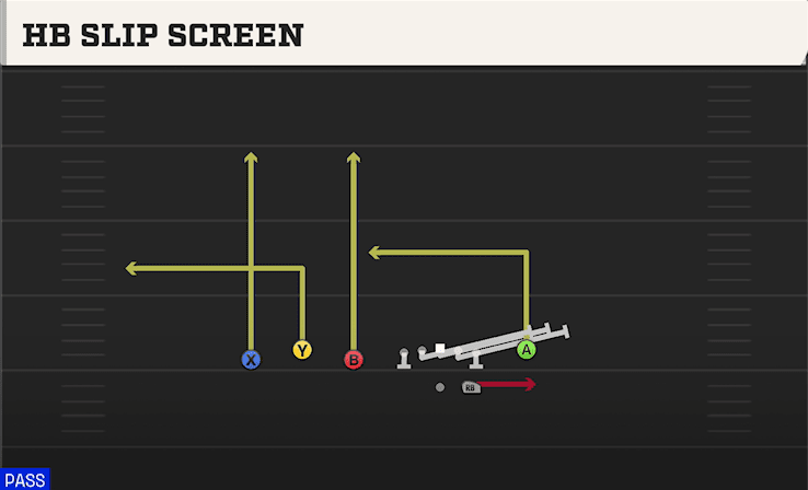 HB SLIP SCREEN from TRIO Y-FLEX