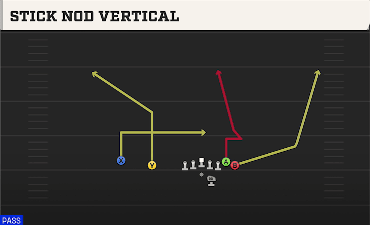 STICK NOD VERTICAL from WING SLOT OFFSET