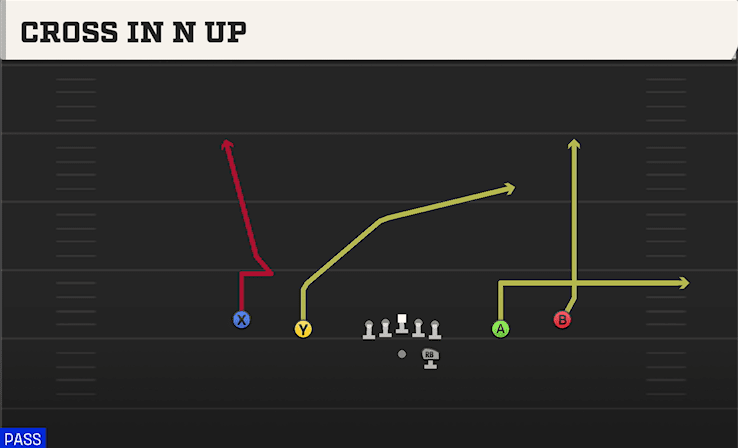 CROSS IN N UP from SPREAD Y-SLOT