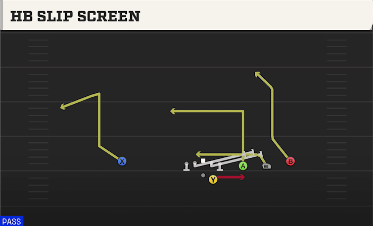 HB SLIP SCREEN from TRIPS OFFSET