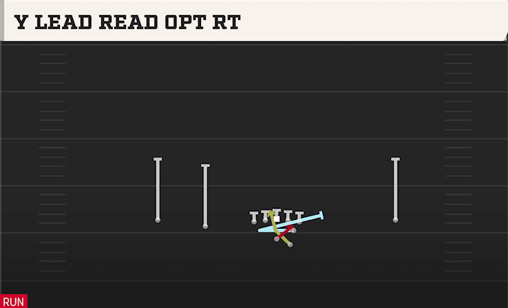 Y LEAD READ OPT RT from SLOT LEFT